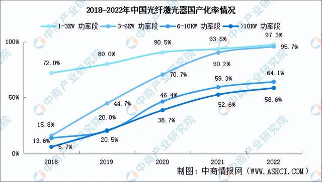 2024年中国激光器产业链图谱研究分析(附产业链全景图)(图14) 2024年中国激光器产业链图谱研究分析(附产业链全景图)(图14)