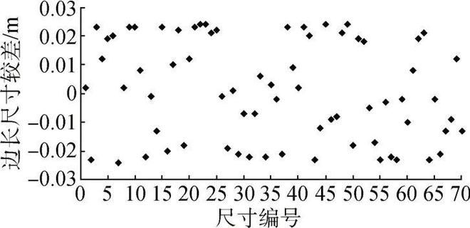 【技术】SLAM三维激光扫描仪在房产测绘中的应用(图5) 【技术】SLAM三维激光扫描仪在房产测绘中的应用(图5)