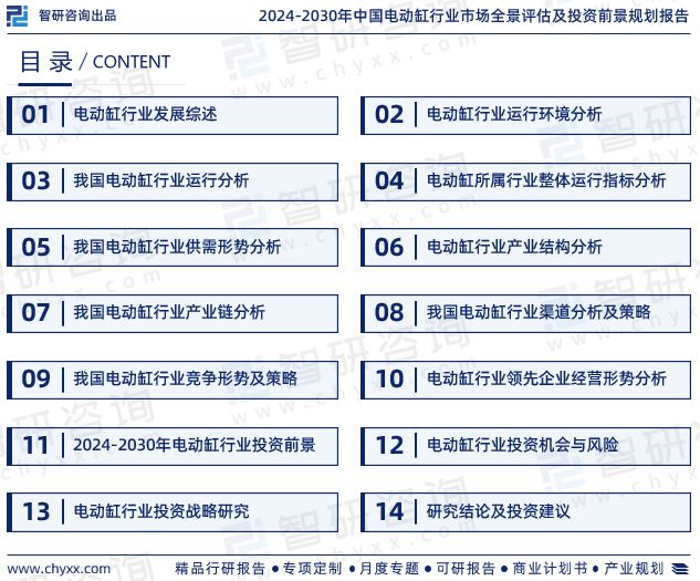 2024年中国电动缸行业报告：市场规模、供需态势及发展前景预测(图2)