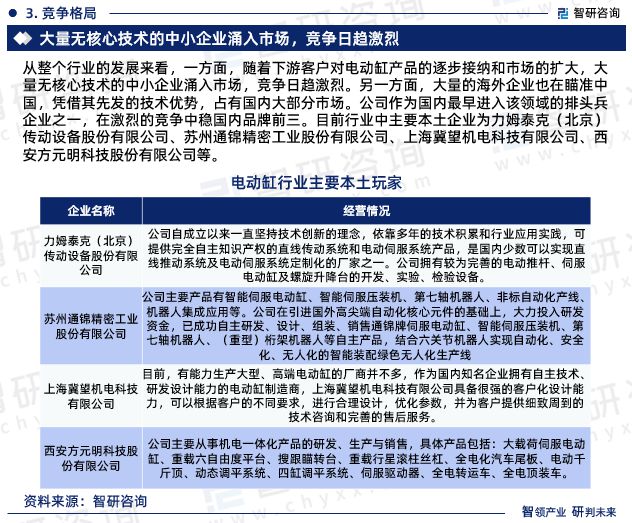 2024年中国电动缸行业报告：市场规模、供需态势及发展前景预测(图5)