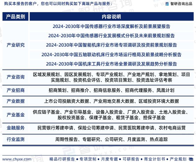 2024年中国电动缸行业报告：市场规模、供需态势及发展前景预测(图7)
