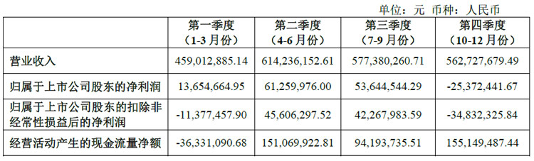 光峰科技发布2023年年度报告:车载显示发展加速激光影院放映营收大增(图2) 光峰科技发布2023年年度报告:车载显示发展加速激光影院放映营收大增(图2)