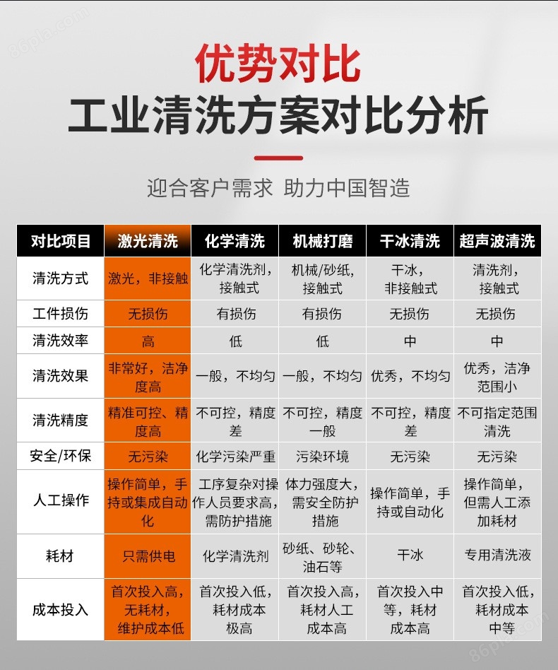 连续激光模具清洗机
