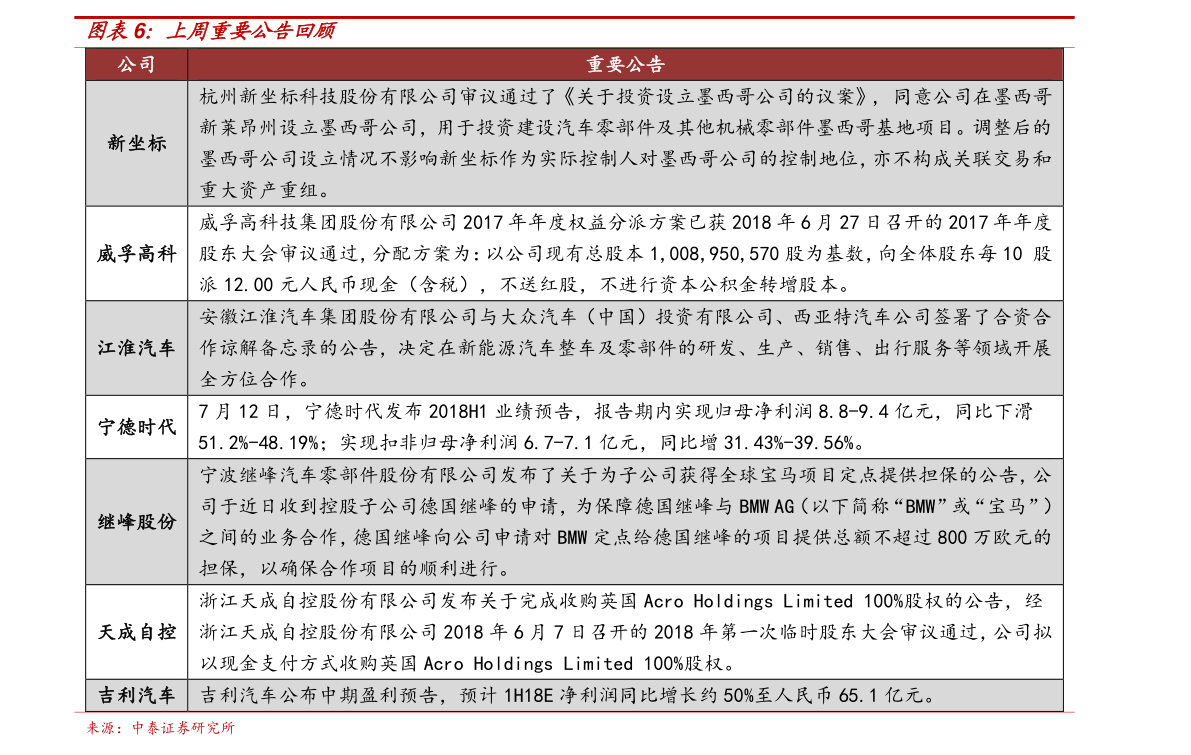中国十大激光雷达公司排名（毫米波雷达）(图2)
