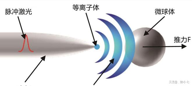 无轴泵推技术还在领先 新的激光推进技术又取得了进步(图3)