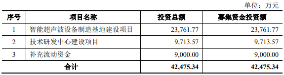 骄成股份去年负现金流 会计差错调降报表两数据近亿元