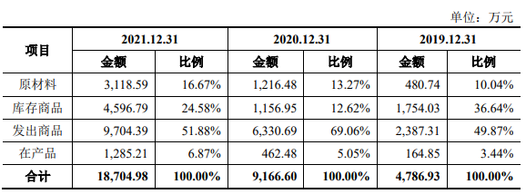 骄成股份去年负现金流 会计差错调降报表两数据近亿元(图7)
