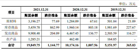 骄成股份去年负现金流 会计差错调降报表两数据近亿元(图6)