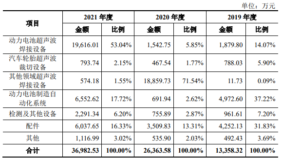 骄成股份去年负现金流 会计差错调降报表两数据近亿元(图4)