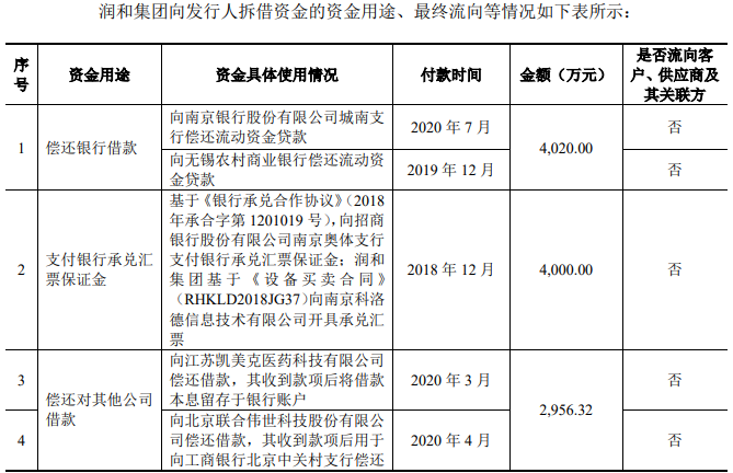 骄成股份去年负现金流 会计差错调降报表两数据近亿元(图8)