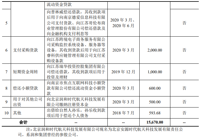 骄成股份去年负现金流 会计差错调降报表两数据近亿元(图9)