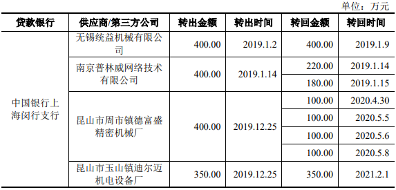 骄成股份去年负现金流 会计差错调降报表两数据近亿元(图10)