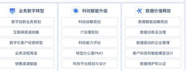 数字化转型咨询服务塑造数据能力驱动的新业务(图2)