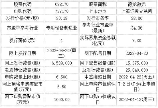 今日申购：嘉环科技、永泰运、德龙激光(图2)