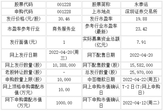 今日申购：嘉环科技、永泰运、德龙激光