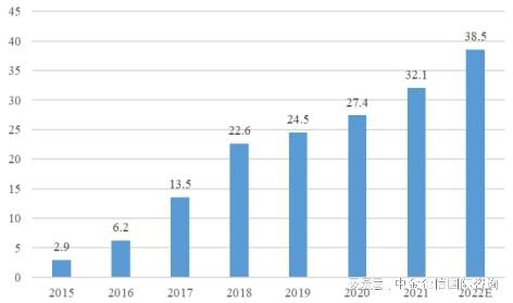超快激光器项目商业计划-中国超快激光器市场正在快速增长