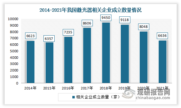 我国激光器行业现状:政策驱动产业发展 光纤激光器是市场主导产品(图2) 我国激光器行业现状:政策驱动产业发展 光纤激光器是市场主导产品(图2)