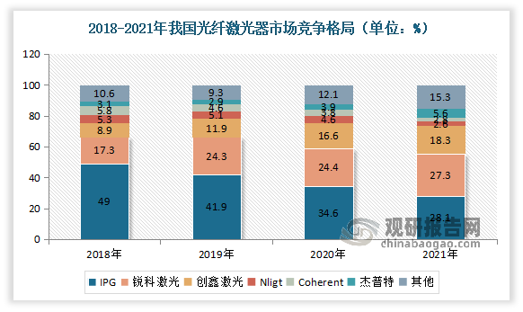我国激光器行业现状:政策驱动产业发展 光纤激光器是市场主导产品(图5) 我国激光器行业现状:政策驱动产业发展 光纤激光器是市场主导产品(图5)