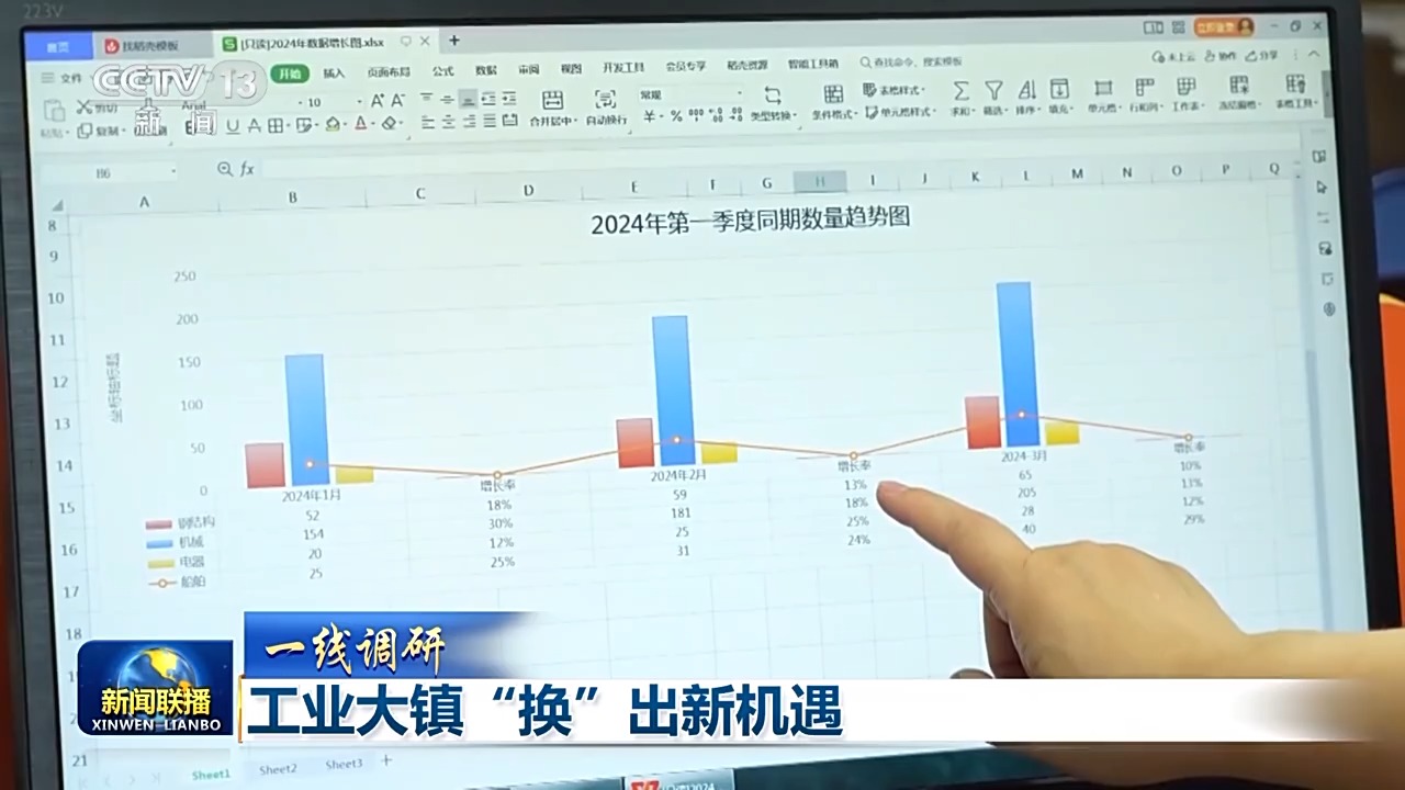 一线调研丨工业大镇如何“以旧换新” 从一张销售数据表说起(图4)