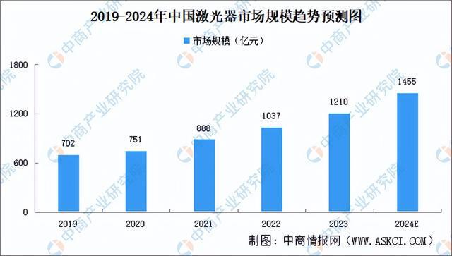 2024年中国激光雷达产业链图谱研究分析(附产业链全景图)(图2) 2024年中国激光雷达产业链图谱研究分析(附产业链全景图)(图2)