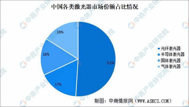 2024年中国激光雷达产业链图谱研究分析(附产业链全景图)(图3) 2024年中国激光雷达产业链图谱研究分析(附产业链全景图)(图3)