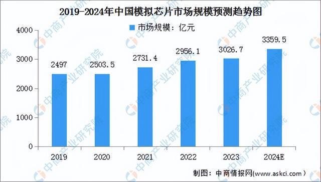 2024年中国激光雷达产业链图谱研究分析(附产业链全景图)(图6) 2024年中国激光雷达产业链图谱研究分析(附产业链全景图)(图6)