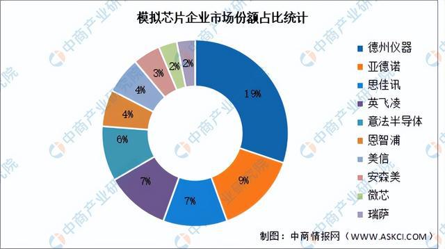 2024年中国激光雷达产业链图谱研究分析(附产业链全景图)(图7) 2024年中国激光雷达产业链图谱研究分析(附产业链全景图)(图7)
