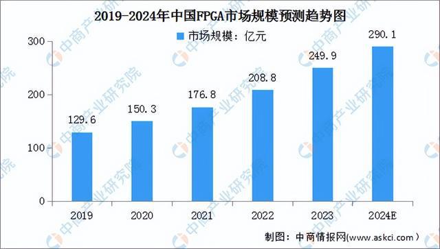 2024年中国激光雷达产业链图谱研究分析(附产业链全景图)(图8) 2024年中国激光雷达产业链图谱研究分析(附产业链全景图)(图8)