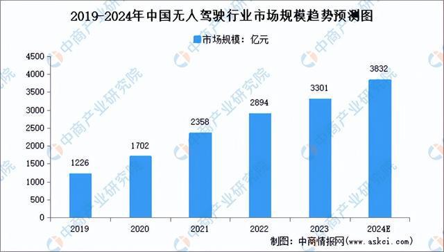 2024年中国激光雷达产业链图谱研究分析(附产业链全景图)(图16) 2024年中国激光雷达产业链图谱研究分析(附产业链全景图)(图16)