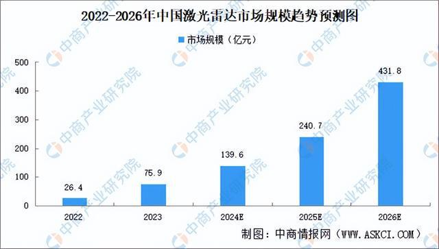 2024年中国激光雷达产业链图谱研究分析(附产业链全景图)(图11) 2024年中国激光雷达产业链图谱研究分析(附产业链全景图)(图11)