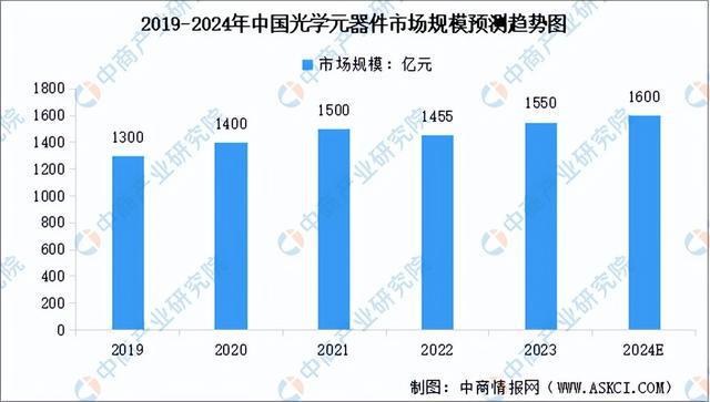 2024年中国激光雷达产业链图谱研究分析(附产业链全景图)(图9) 2024年中国激光雷达产业链图谱研究分析(附产业链全景图)(图9)