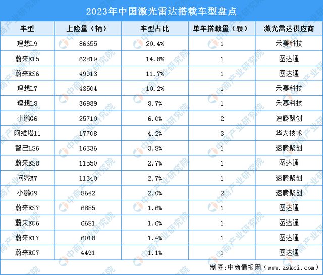 2024年中国激光雷达产业链图谱研究分析(附产业链全景图)(图12) 2024年中国激光雷达产业链图谱研究分析(附产业链全景图)(图12)