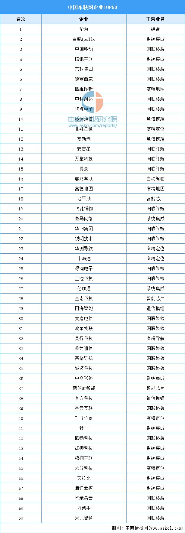 2024年中国激光雷达产业链图谱研究分析(附产业链全景图)(图18) 2024年中国激光雷达产业链图谱研究分析(附产业链全景图)(图18)