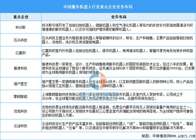 2024年中国激光雷达产业链图谱研究分析(附产业链全景图)(图20) 2024年中国激光雷达产业链图谱研究分析(附产业链全景图)(图20)