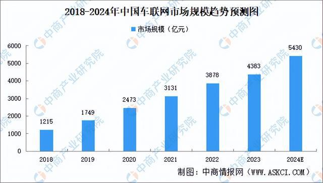 2024年中国激光雷达产业链图谱研究分析(附产业链全景图)(图17) 2024年中国激光雷达产业链图谱研究分析(附产业链全景图)(图17)