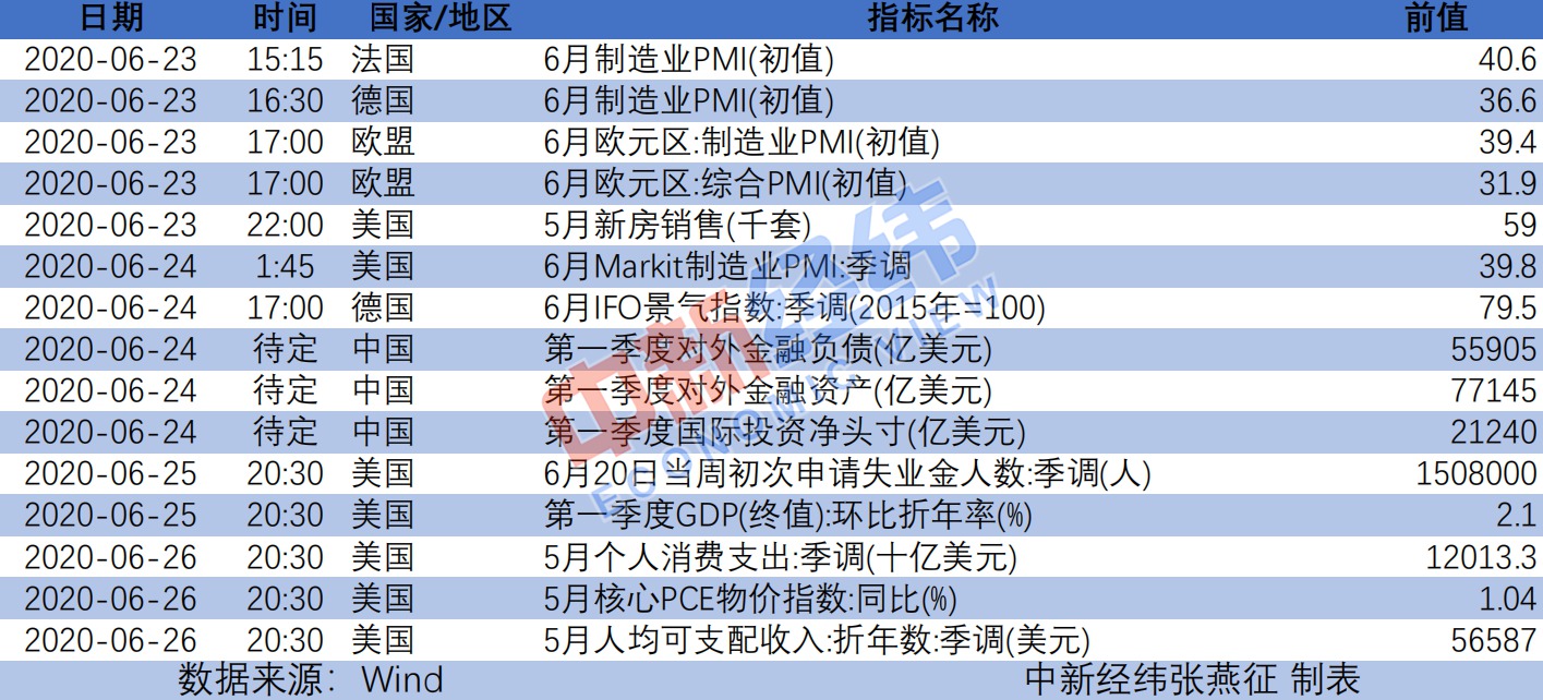 财经前瞻：多国公布6月PMI 港股A股端午节休市