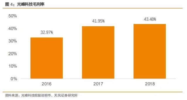 市场占有率达60%的激光显示行业龙头(图5)