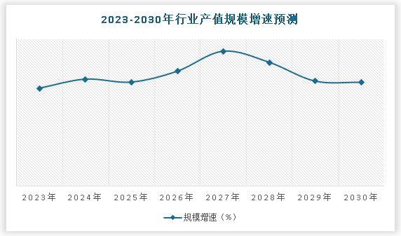 中国激光显示科技市场发展现状研究与投资前景调研(2023-2030年)(图5) 中国激光显示科技市场发展现状研究与投资前景调研(2023-2030年)(图5)