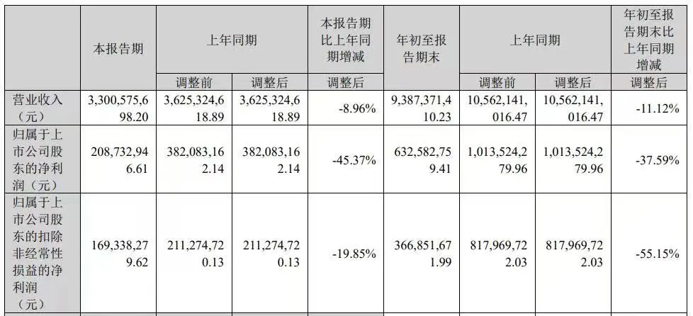 大族激光频繁动作背后原因何在?业绩复苏曙光何时显现(图3) 大族激光频繁动作背后原因何在?业绩复苏曙光何时显现(图3)