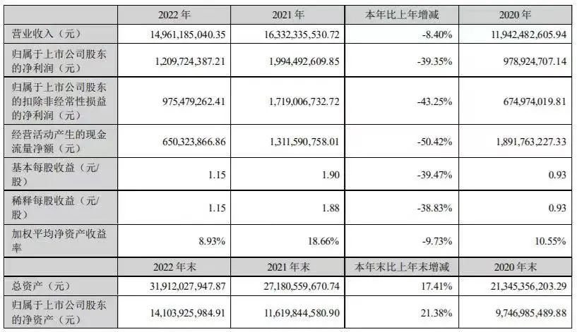 大族激光频繁动作背后原因何在?业绩复苏曙光何时显现(图4) 大族激光频繁动作背后原因何在?业绩复苏曙光何时显现(图4)