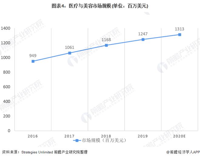 2020年全球六大激光器细分市场规模与发展趋势分析 加工与光刻仍占首位(图4) 2020年全球六大激光器细分市场规模与发展趋势分析 加工与光刻仍占首位(图4)