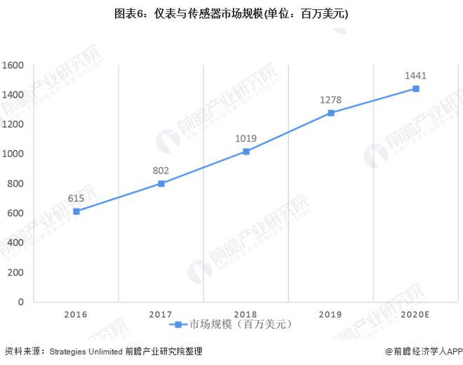 2020年全球六大激光器细分市场规模与发展趋势分析 加工与光刻仍占首位(图6) 2020年全球六大激光器细分市场规模与发展趋势分析 加工与光刻仍占首位(图6)