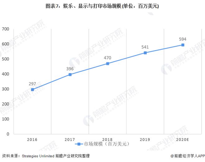 2020年全球六大激光器细分市场规模与发展趋势分析 加工与光刻仍占首位(图7) 2020年全球六大激光器细分市场规模与发展趋势分析 加工与光刻仍占首位(图7)