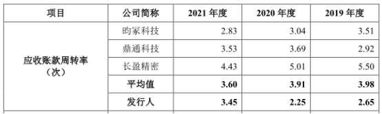 贝隆精密靠2客户 去年负债增9成流动比率速动比率垫底(图2) 贝隆精密靠2客户 去年负债增9成流动比率速动比率垫底(图2)