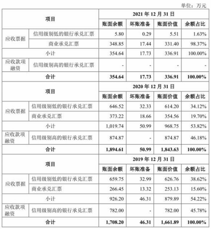 贝隆精密靠2客户 去年负债增9成流动比率速动比率垫底(图3) 贝隆精密靠2客户 去年负债增9成流动比率速动比率垫底(图3)