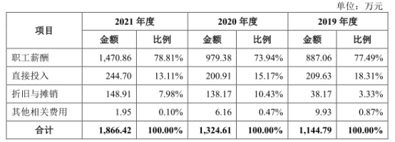 贝隆精密靠2客户 去年负债增9成流动比率速动比率垫底(图6) 贝隆精密靠2客户 去年负债增9成流动比率速动比率垫底(图6)