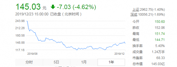 激光圈:盘点2019(上市篇)(图4) 激光圈:盘点2019(上市篇)(图4)