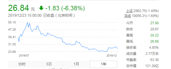 激光圈：盘点2019（上市篇）