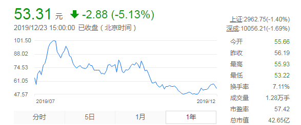激光圈:盘点2019(上市篇)(图2) 激光圈:盘点2019(上市篇)(图2)