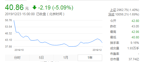 激光圈:盘点2019(上市篇)(图5) 激光圈:盘点2019(上市篇)(图5)